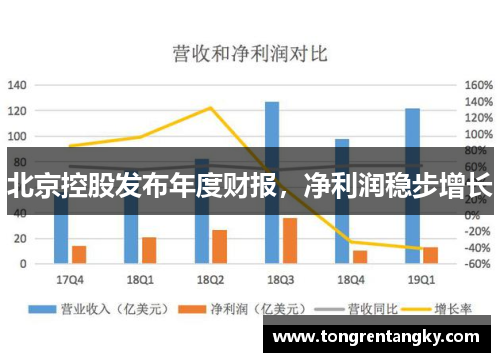 北京控股发布年度财报，净利润稳步增长