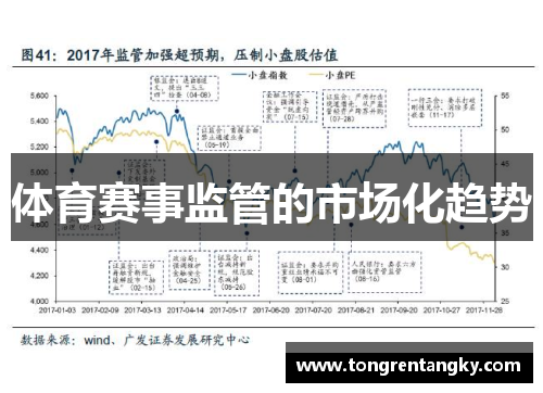 体育赛事监管的市场化趋势