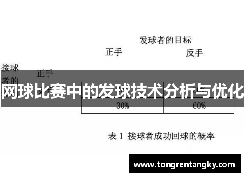 网球比赛中的发球技术分析与优化